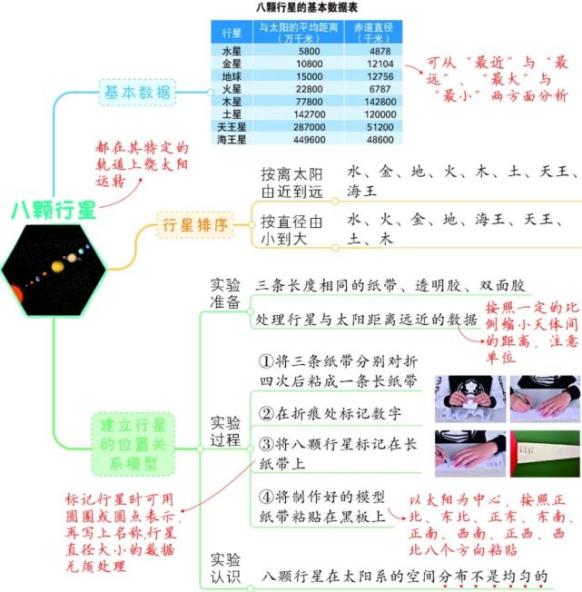 教科版六年級科學下冊全冊思維導圖彙編(文末下載)