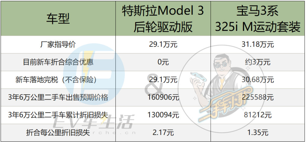 阿斯顿马丁在转向电动化之前发布最后一款12缸超跑Vantage62源码网