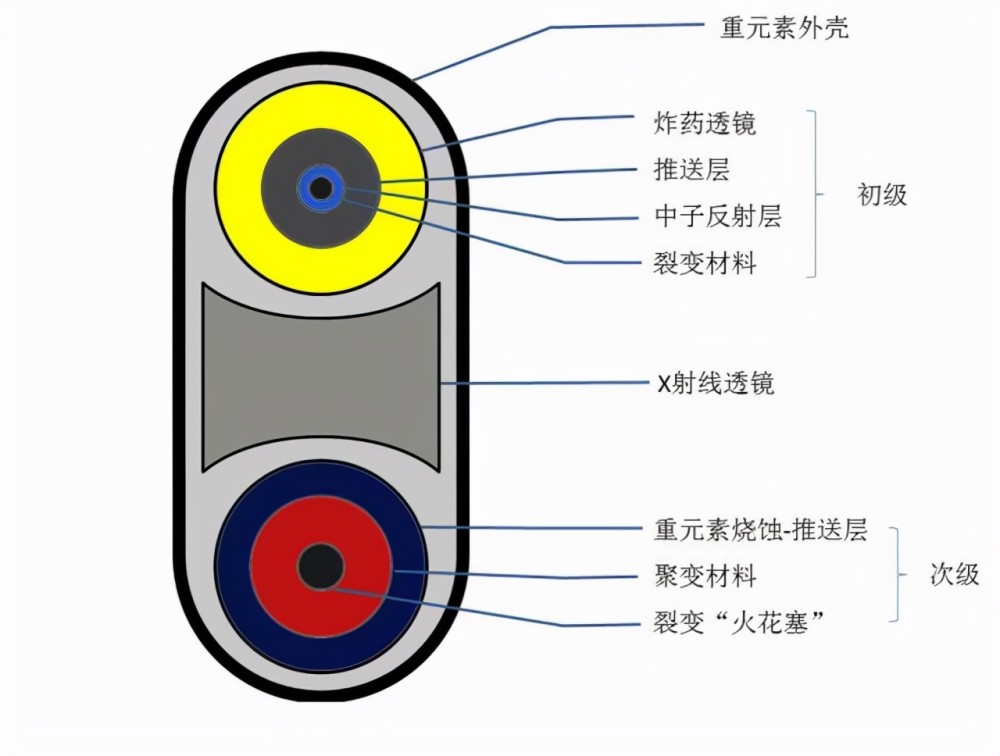 同樣是核聚變,氫彈只能瞬間爆炸,為何太陽卻能持衡46億年至今?