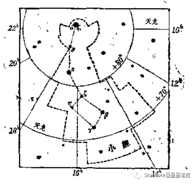 小熊座星相学上,恒星星座是一个非常重要的参照系,星座的个性和性格