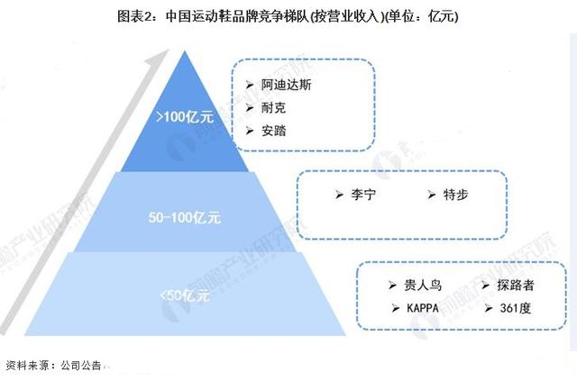 李宁公司已过而立之年未来发展仍面临诸多变数