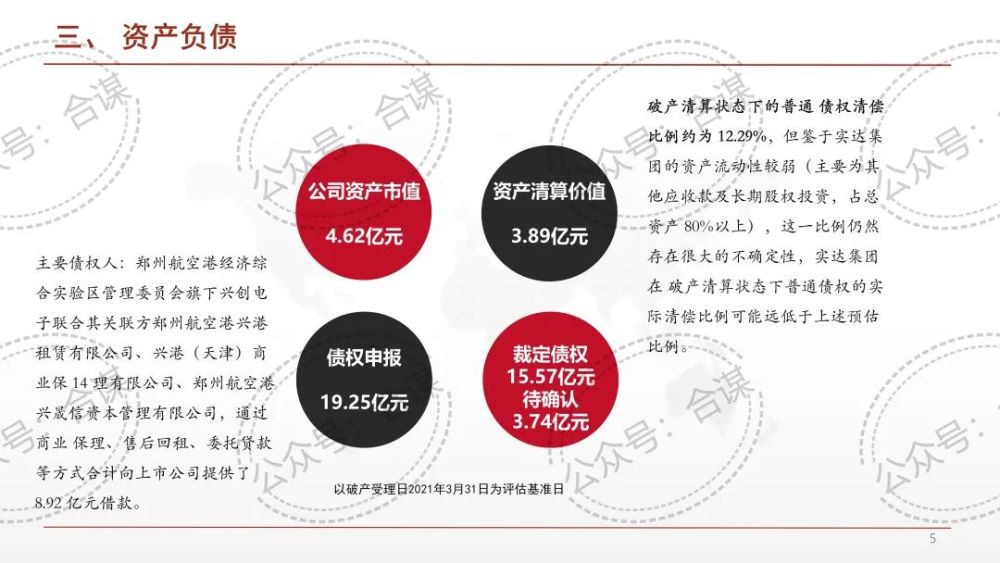 實達集團破產重整案例解析投資人2個月浮盈超400