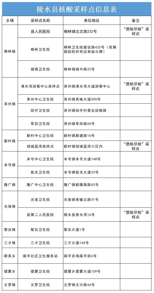 陵水县人口_陵水用温暖照亮戒毒康复人员回归路