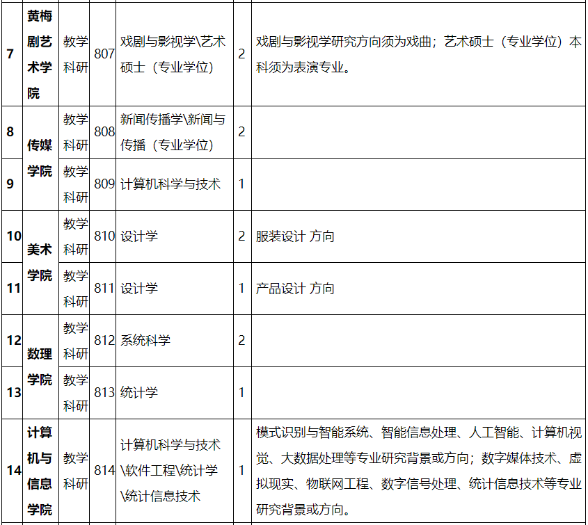 安徽招聘_合肥最新企事业单位招聘!(2)