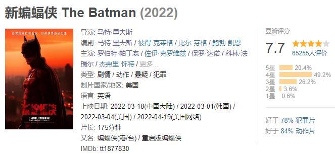 7.7分的《新蝙蝠侠》票房仅6500万！是观众审美不行还是真难看？色逼阁