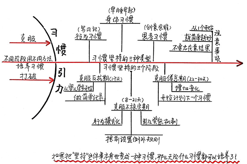 如何持续地做一件事情 腾讯新闻