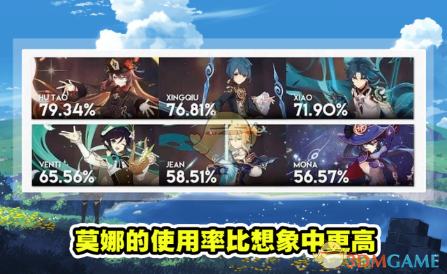 《原神》1.5平民向全角色培养价值排行榜辣炒花蛤下厨房