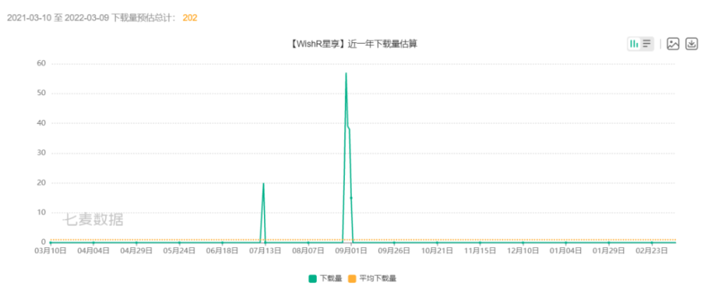 见好就收？周四美股“大奇迹日”，美股日内交易员“卖”出了新纪录英语周报高二外研版第4期网红推广团队去哪里找