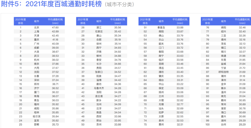 深圳人口吸引力又是第一這些地圖數據揭露打工人的日常