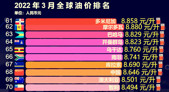 92加滿負債滿滿,95加滿傾家蕩產,98加滿三代還款,成了最近很火的