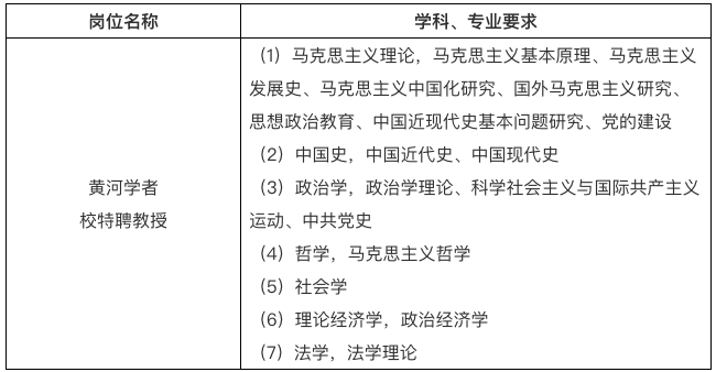 学院招聘_江苏财会职业学院2022年公开招聘专任教师及专职辅导员公告(2)