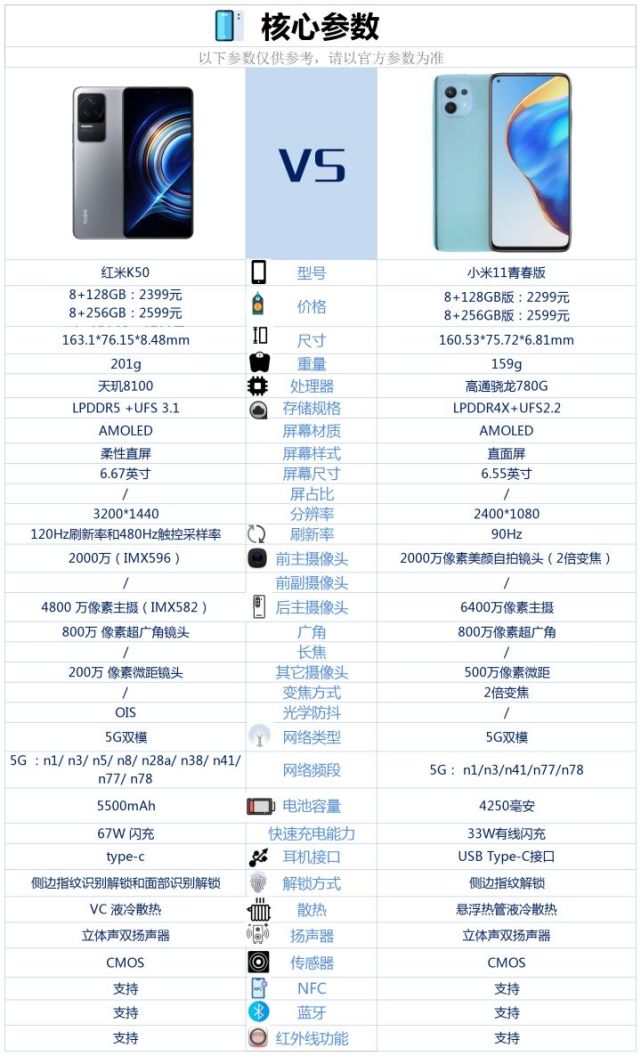 小米11青春版参数图片