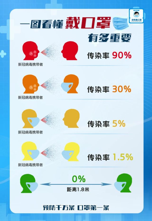 预防千万条 口罩第一条丨全民戴口罩