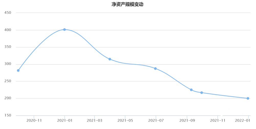 財熵賺錢就是大爺易方達頂流張坤神起神滅