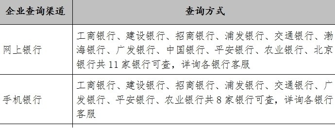 外汇业务报告_个人外汇实盘交易业务_外商投资企业如何办理外汇登记,变更和注销业务?