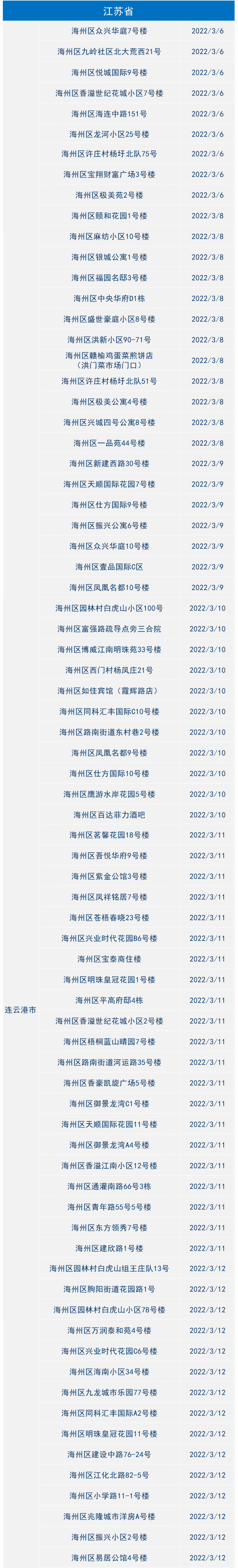 2022年3月21日金华市新冠肺炎疫情通报|高中风险地区一览