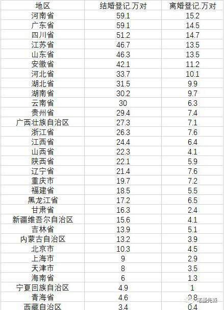 结婚人口_《中国婚姻家庭报告2022版》发布,结婚率跌至20年来最低(2)