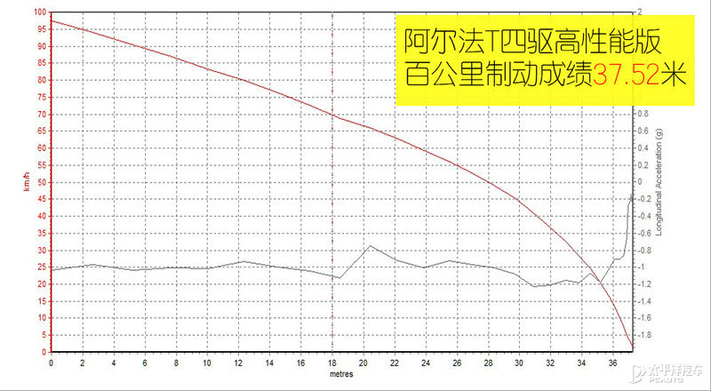 极狐阿尔法T对比ModelY新概念三200遍