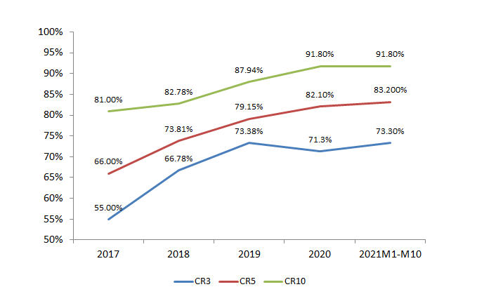 零跑闯关IPO：去年净亏28亿，三年超特斯拉将成空谈？末日机甲重做