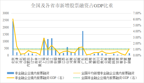 2021全国gdp_2021年,31省GDP排行榜