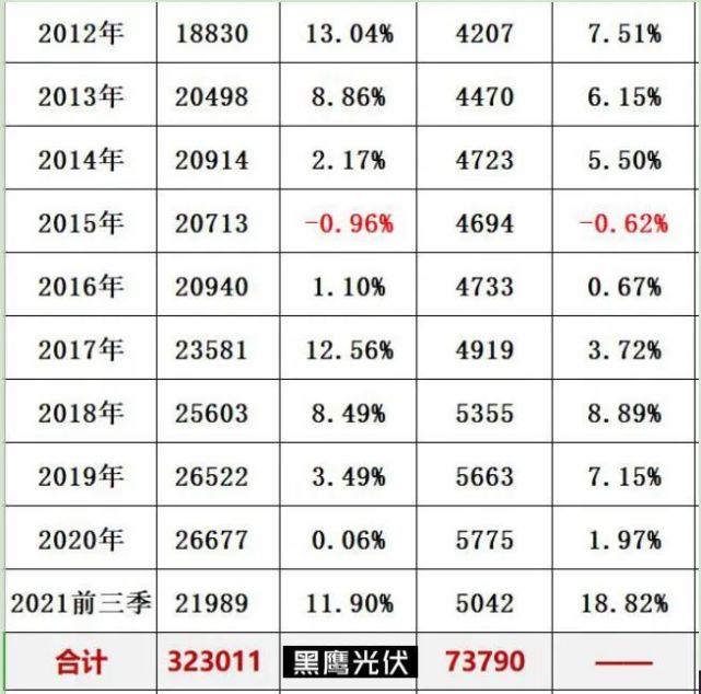 国家电网vs南方电网二十年数据全方位对比