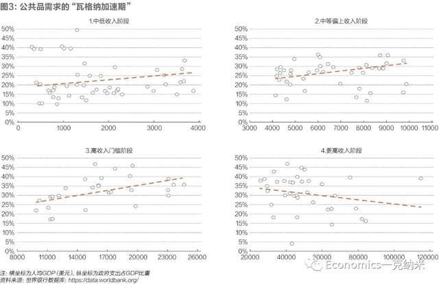 人口与经济发展_广州人口发展面临的三个挑战