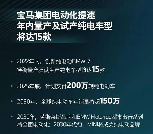 【e汽车】宝马2021财报出炉:每天净赚0.34亿欧元