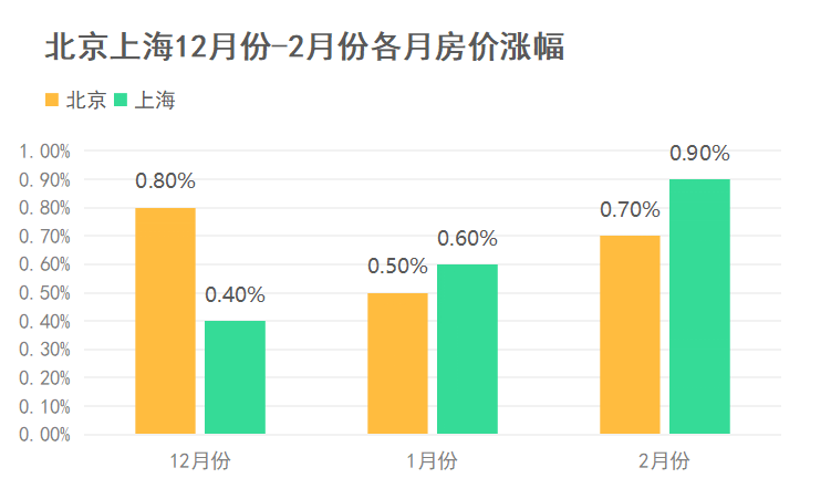 在北京，我们怎么提升森林的生物多样性？在线外教课还能上吗