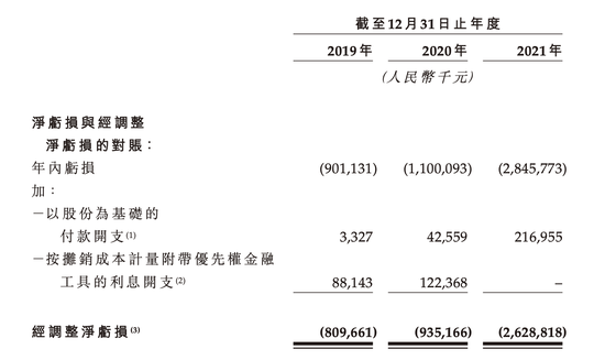 零跑闯关IPO：去年净亏28亿，三年超特斯拉将成空谈？末日机甲重做