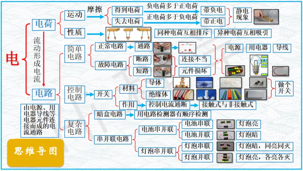 教科版四年級科學下冊全冊思維導圖彙編(文末下載)_騰訊新聞
