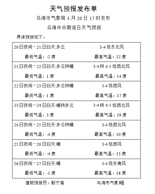 乌海本周天气有变!