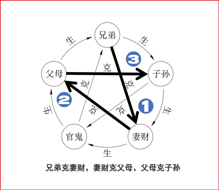 从六亲生克看齐家智慧养不教父之过教不严师之惰