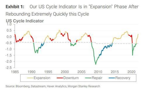 美国经济距离衰退还有多远？大摩模型最新预估：5-10个月英孚到期