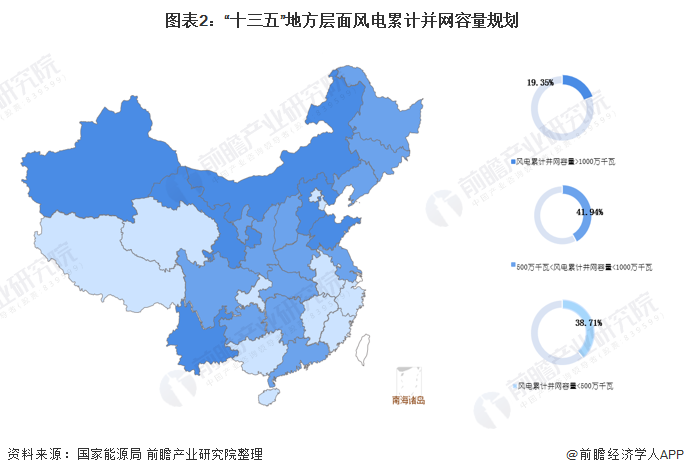 2021年中国风电场行业区域市场现状及竞争格局分析内蒙古领跑全国