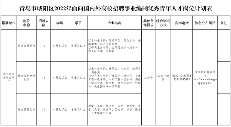 城阳招聘_60人!城阳区面向国内外高校招聘事业编制优秀青年人才