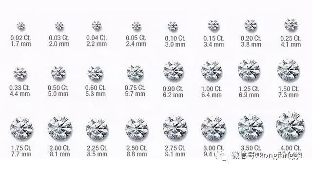 钻石克拉大小对照表,买多大的钻戒,最合适?