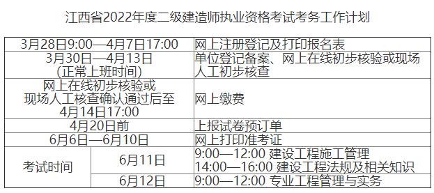 新增1地發佈二建報名通知,考試安排無變化!8地正在報名中