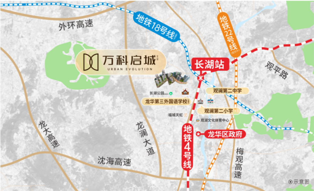 观澜体育公园(在建,观澜河湿地公园,长湖公园(规划)及茜坑水库等五