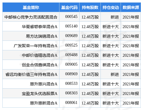 大只500怎么注册-大只500下载主管_汤圆财经