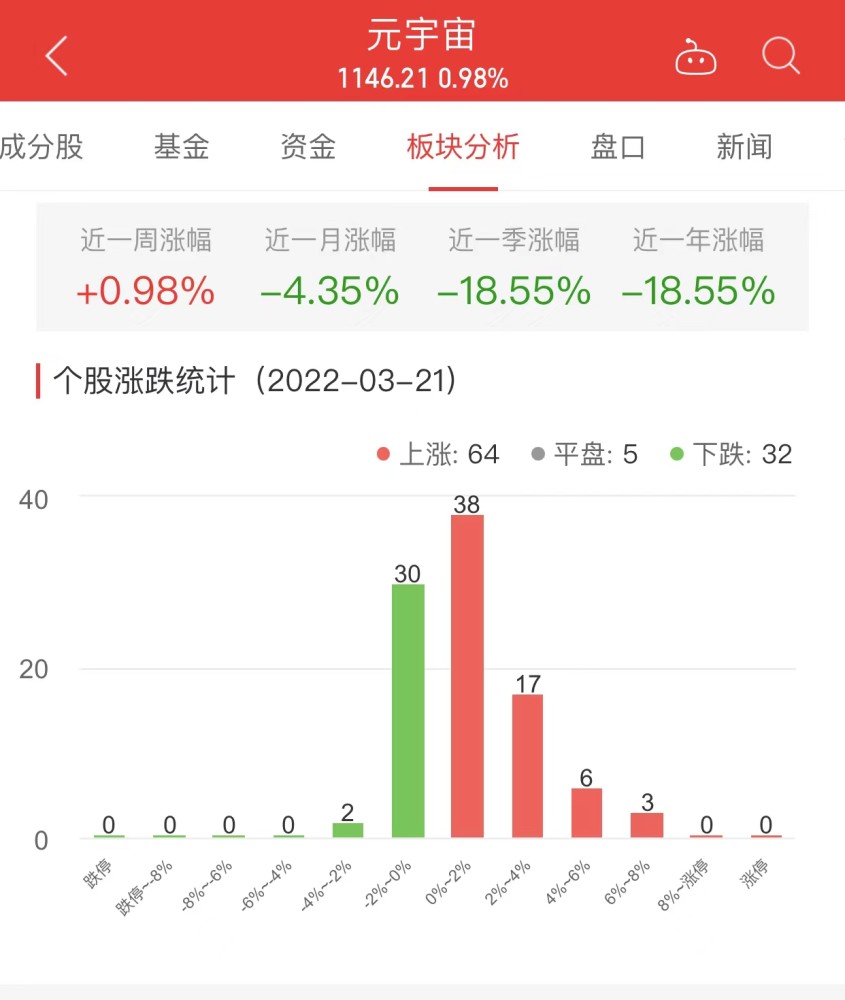 证券板块跌1.44%财通证券涨2.96%居首最近手机中文字幕大全5