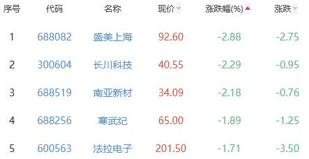 英语培训机构老师资质力孙磊0.58％金信精选增聘