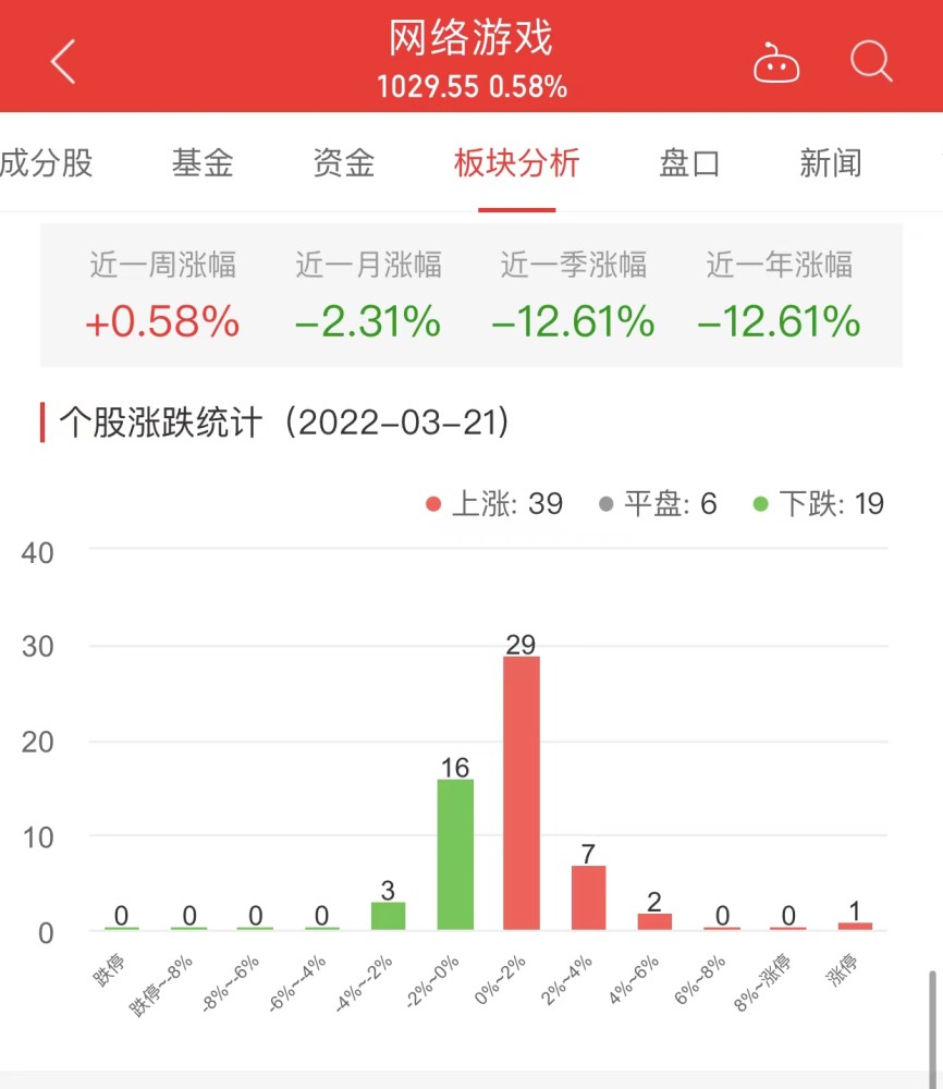 英语培训机构老师资质力孙磊0.58％金信精选增聘