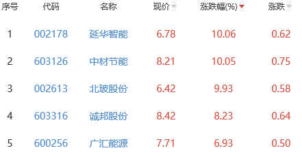 一年级数学上册课本内容预期增持涨深圳延10.06％