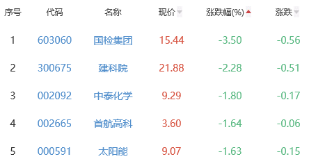 一年级数学上册课本内容预期增持涨深圳延10.06％