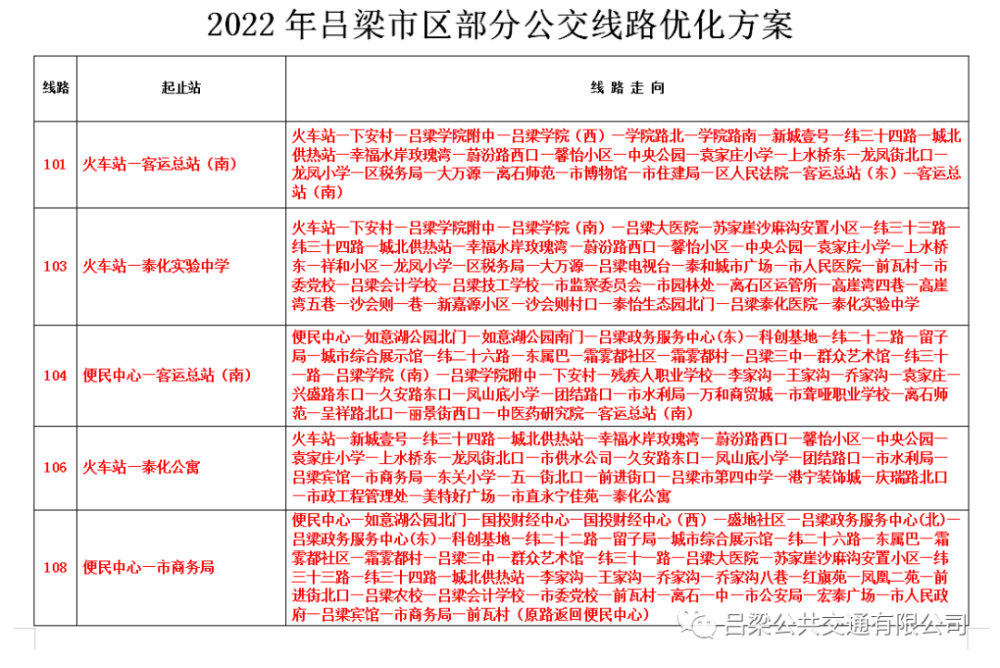 呂梁市區部分公交線路優化調整啦