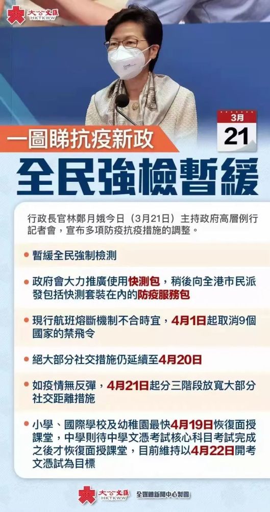 香港抗疫新政 全民强检暂缓 林郑 以自我为中心的社会要做到很难 腾讯新闻