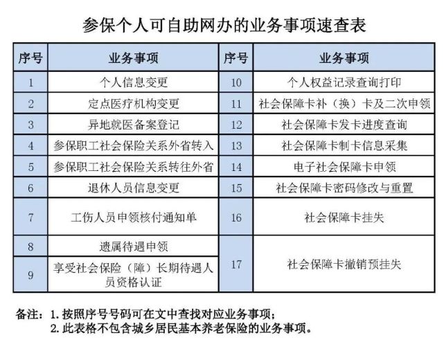 有北京社保卡的注意這些事網上就能辦第一個就經常用到