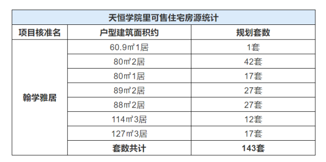 北三环最难买的的共有产权商品房"天恒学院里"已下预售证