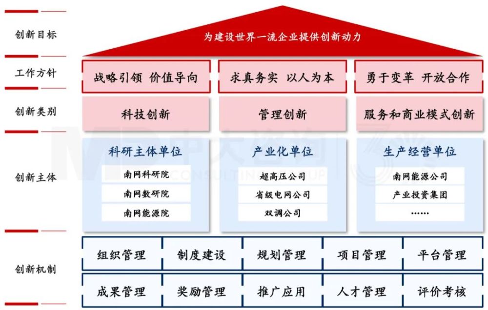国企改革必由之路国有企业构建企业创新体系的路径