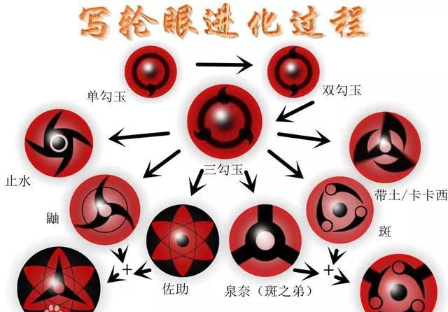 火影:最强瞳力的拥有者是谁?